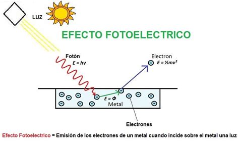 efecto fotoelectrico - efecto tequila